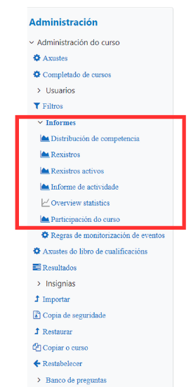 Informes de actividade