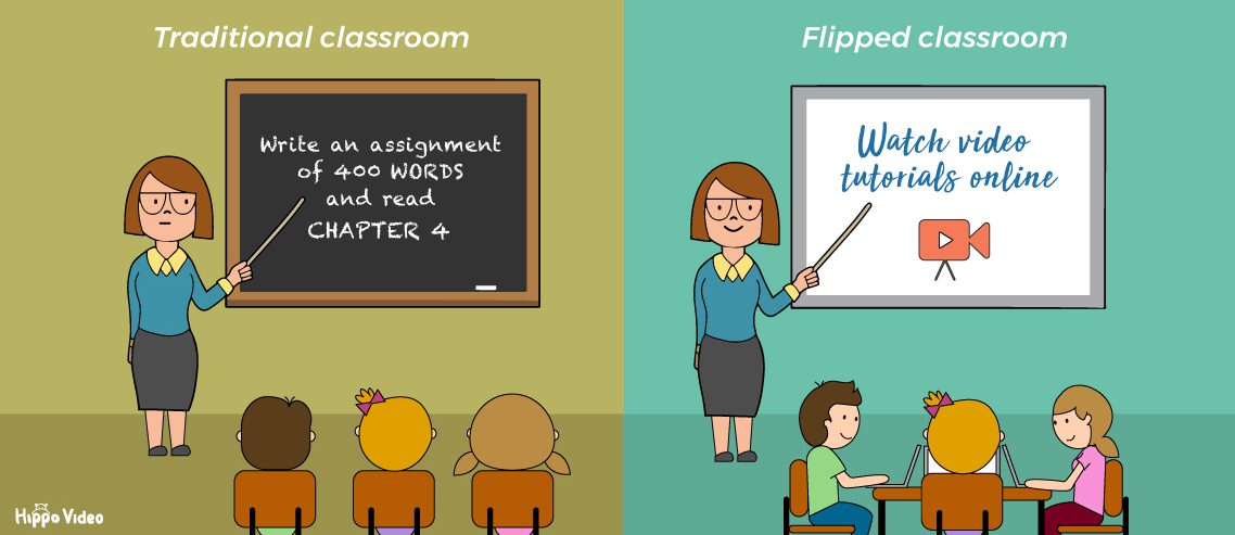 Flipped Classroom 