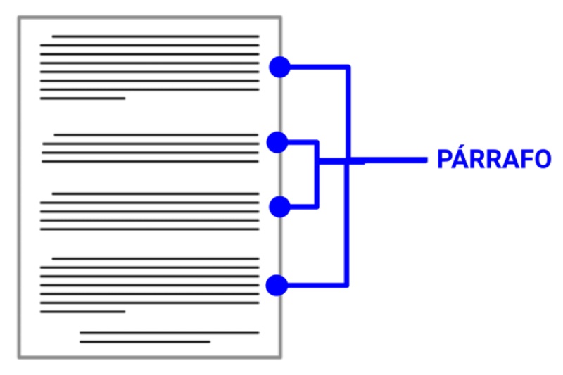 Document with different paragraphs
