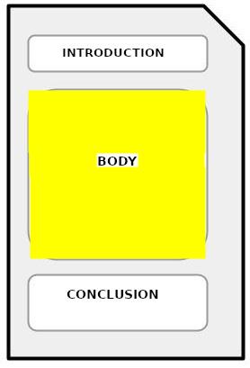 Structure of a draft, highlighting the second, called development.