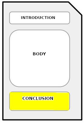 narrative draft conclusion Outline of a text with its three basic sections: Introduction, development and conclusion.