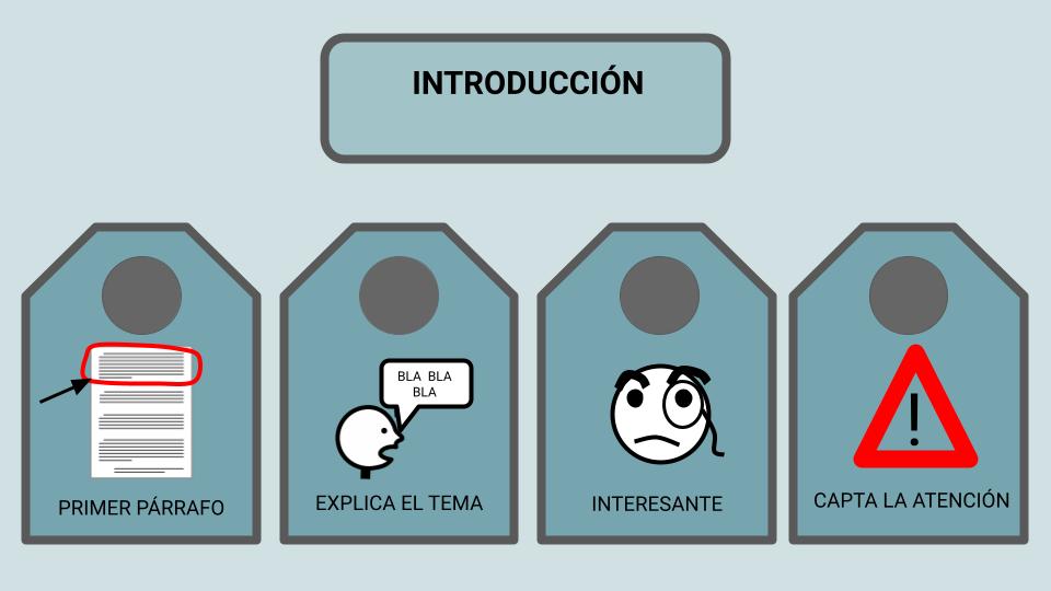 Cuatro puntos de la introducción: primer párrafo, explica el tema, interesante y capta la atención.