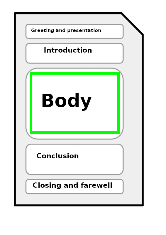 Structure of a draft, highlighting the third, called Development