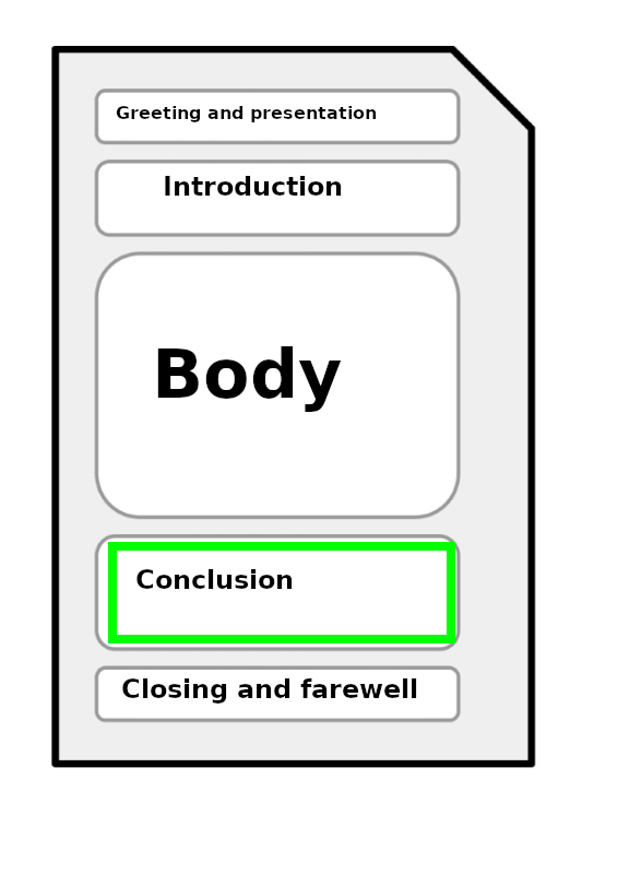 Structure of a draft, highlighting the fourth, called Conclusion