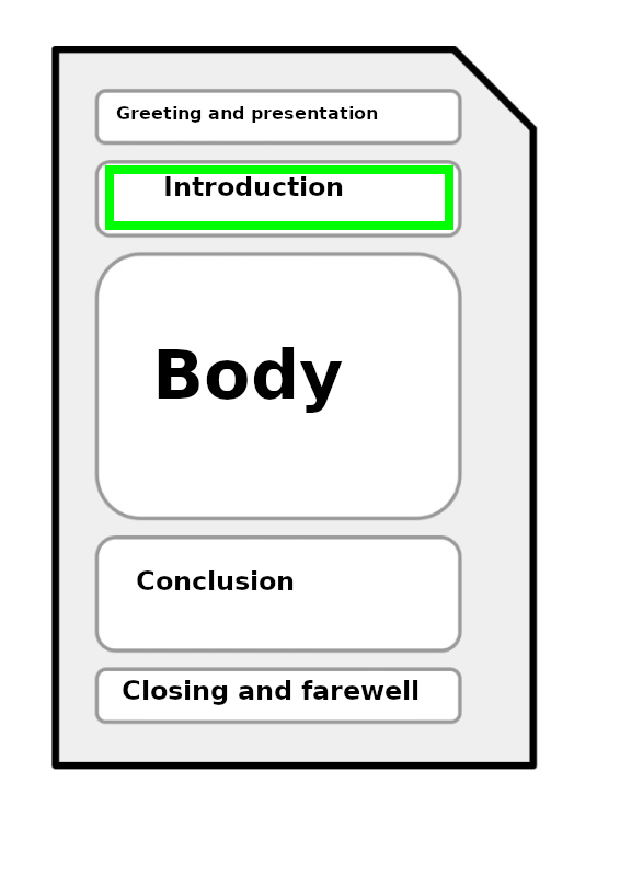 Structure of a draft, highlighting the second, called Introduction.