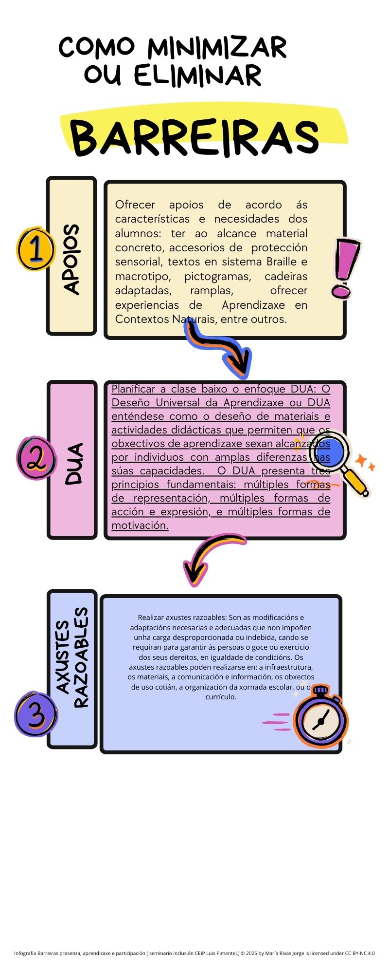 infografia barreiras