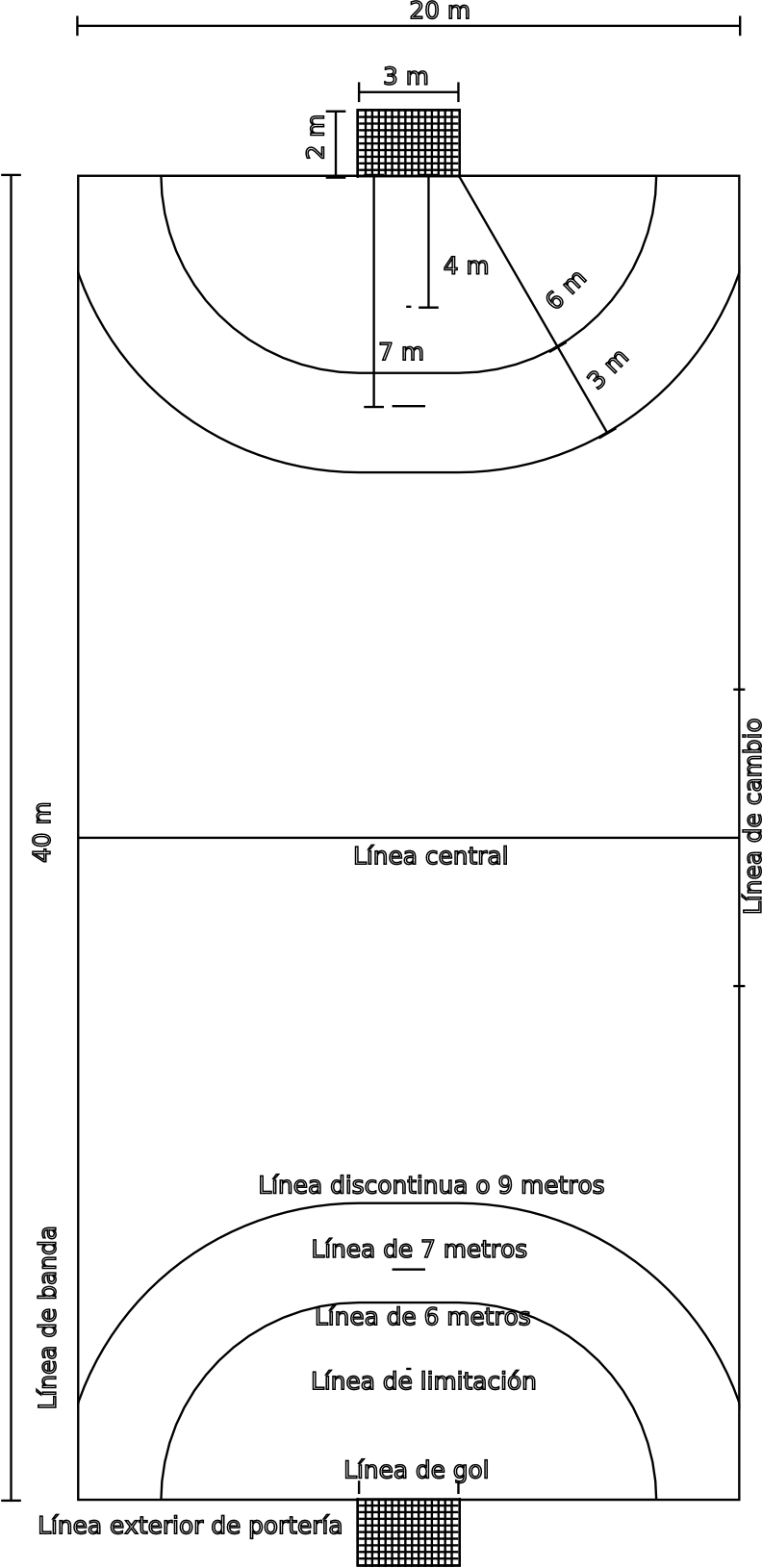 lineas de un campo de balonmano