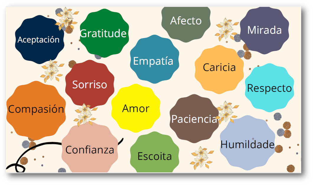 Web dinámicas ao servizo da biblioteca