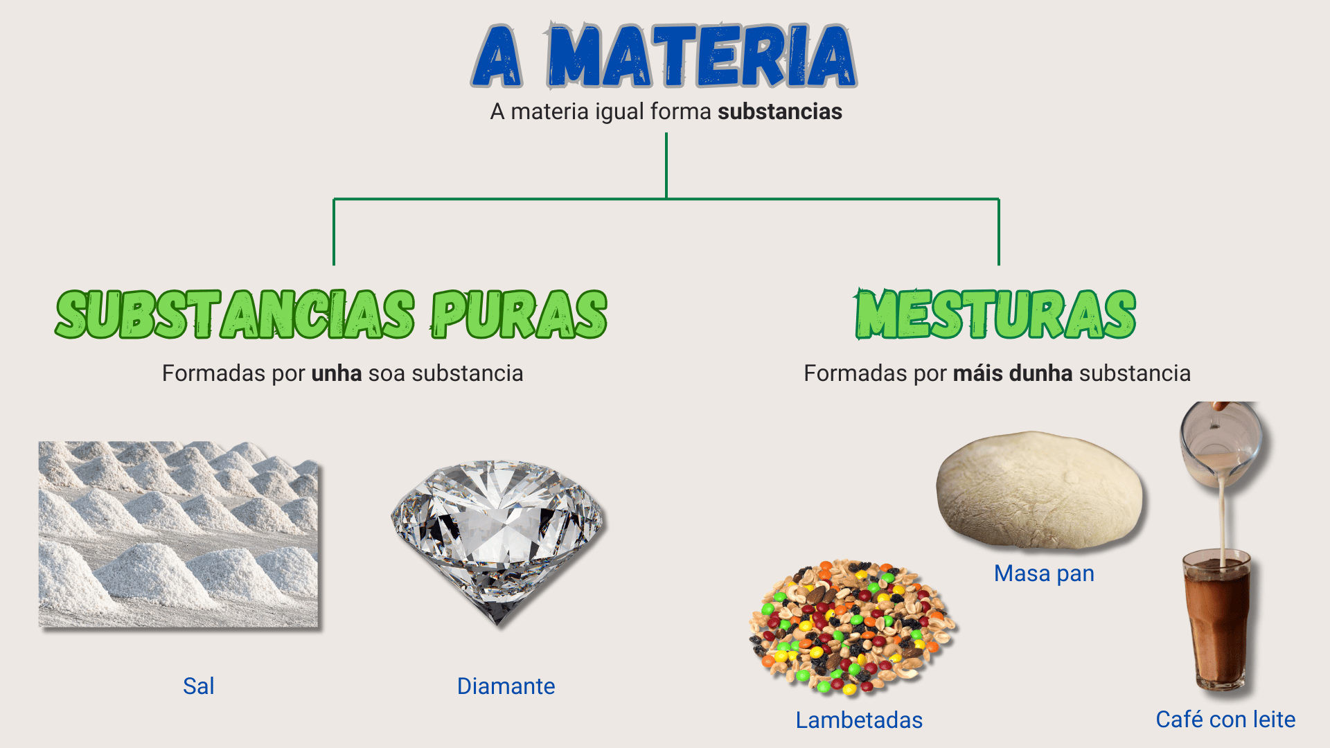 A materia