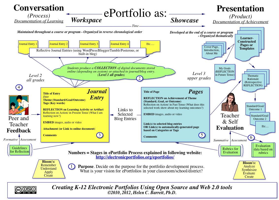 Portafolios