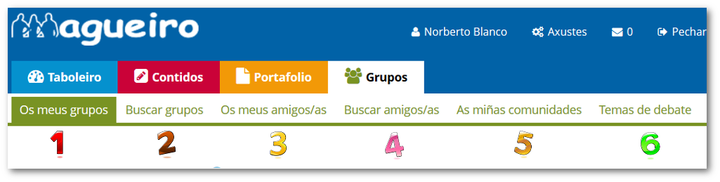 Grupos en Agueiro