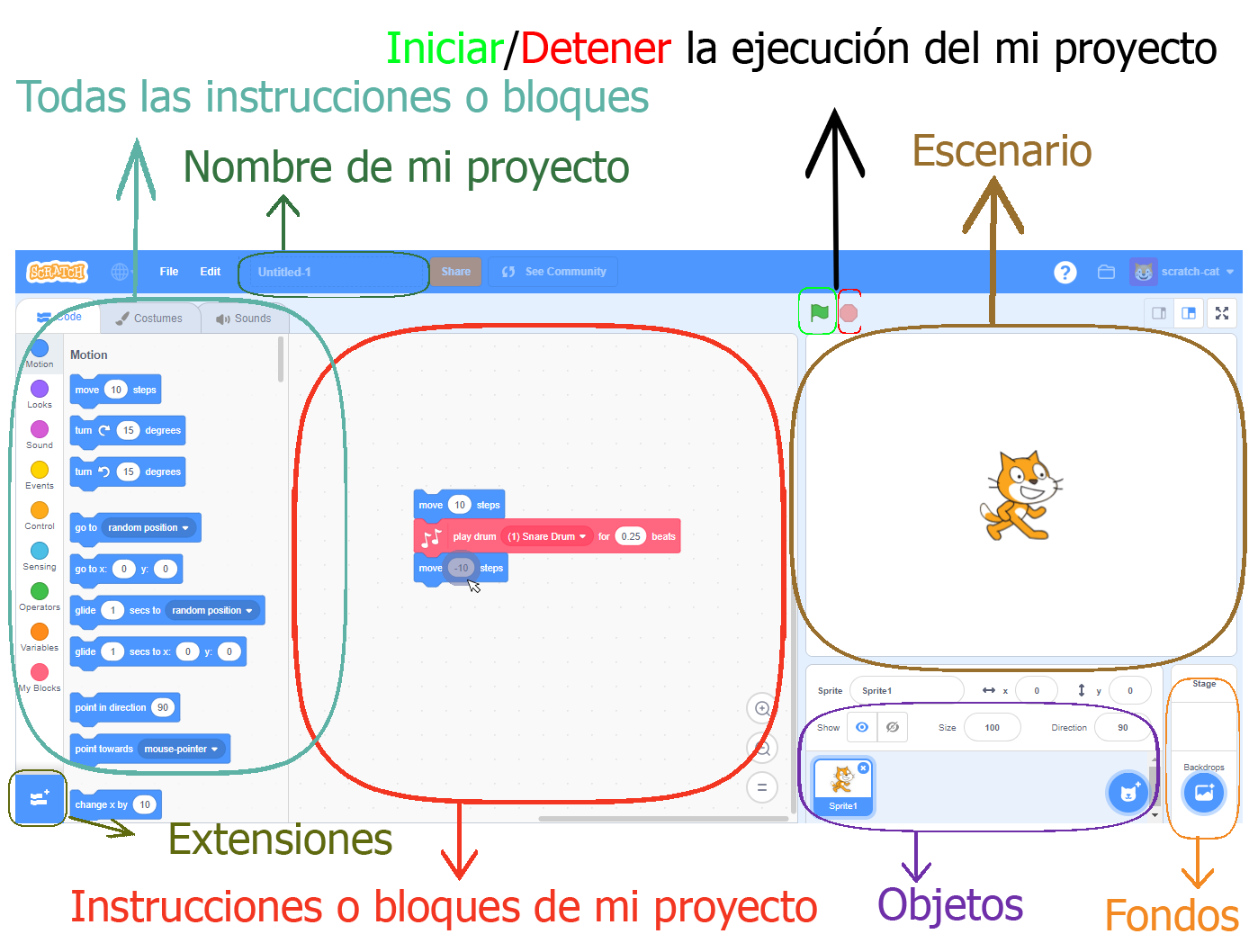 partes de Scratch 3.0