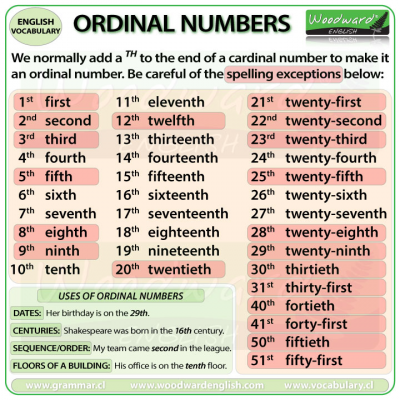 ordinal-numbers-english.jpg