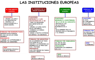 INSTITUCIONES%20EUROPEAS.jpg