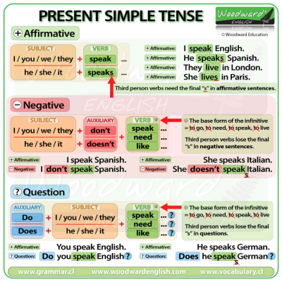 present-simple-tense-english.jpg