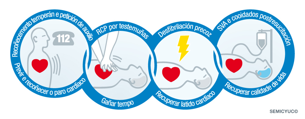 Cadea de Supervivencia