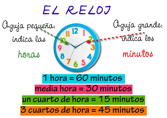 Imagen de las partes de un reloj