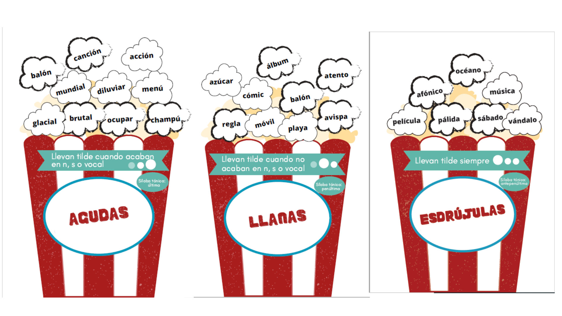 Repaso acentuacion palomitero