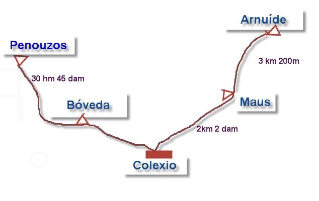 Mapa coas rutas do colexio