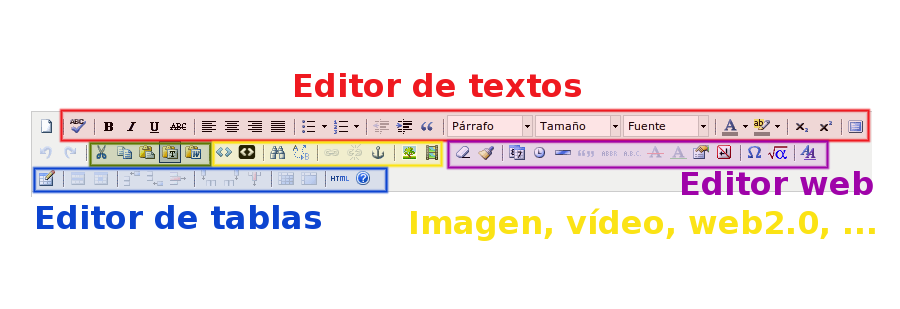 Editor tiny Editor tiny