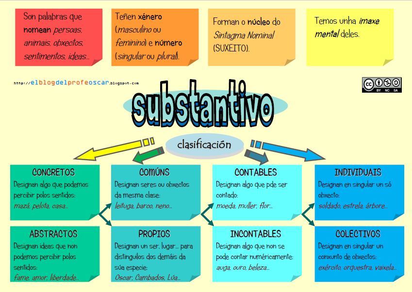 SUBSTANTIV0