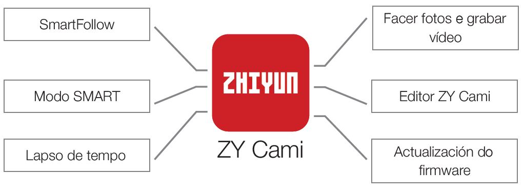 zhy