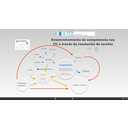 Recurso que relaciona as TIC e as Competencias Clave con tarefas