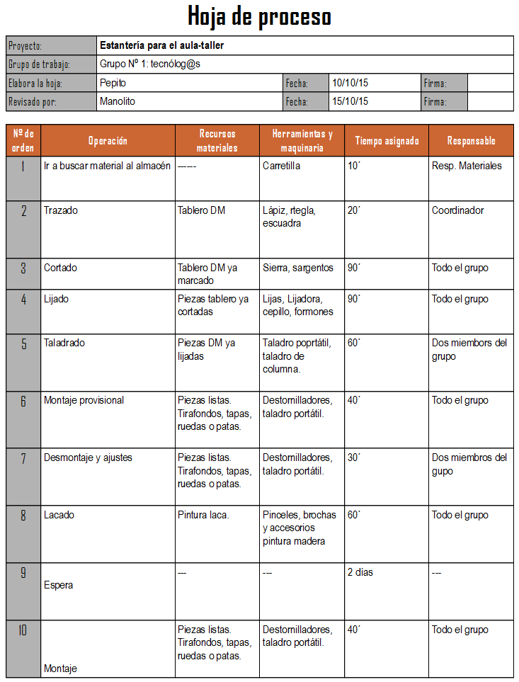 Hoja de procesos para la construcción de una estantería. Tabla con una hoja de procesos cubierta para la construcción de una estantería.