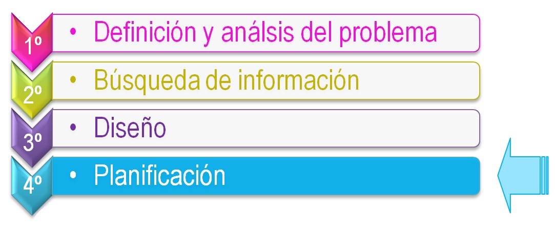 Título fase 4: planificación. Imagen con el título de la fase 4 (planificación).