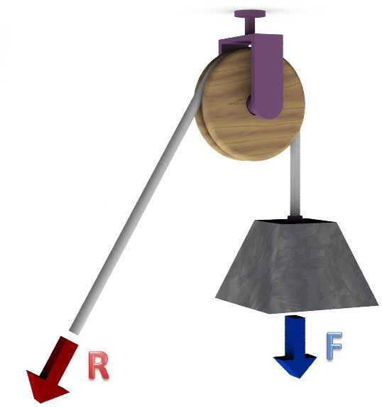 Imagen de una polea simple fija.