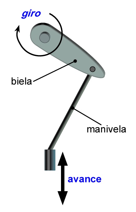 Representaci&oacute;n 3d de un sistema biela-manivela.