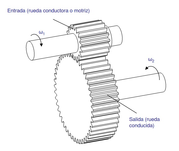 Dibujo de engranajes rectos.