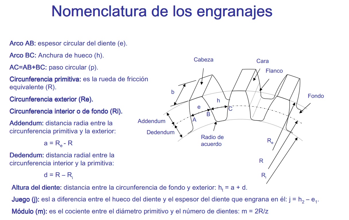 Imagen de un engranaje con sus partes y par&aacute;metros, y los nombres de las mismas