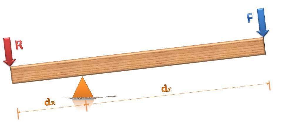 Dibujo con los par&aacute;metros caracter&iacute;sticos de las palancas.