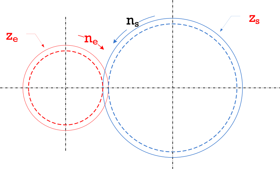 Dibujo normalizado de un engranaje con indicaci&oacute;n de los par&aacute;metros caracter&iacute;sticos.