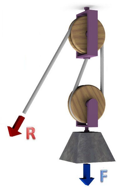 Imagen de polea m&oacute;vi (sistema de una polea fija y una m&oacute;vil).