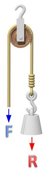Imagen representativa de una polea simple.