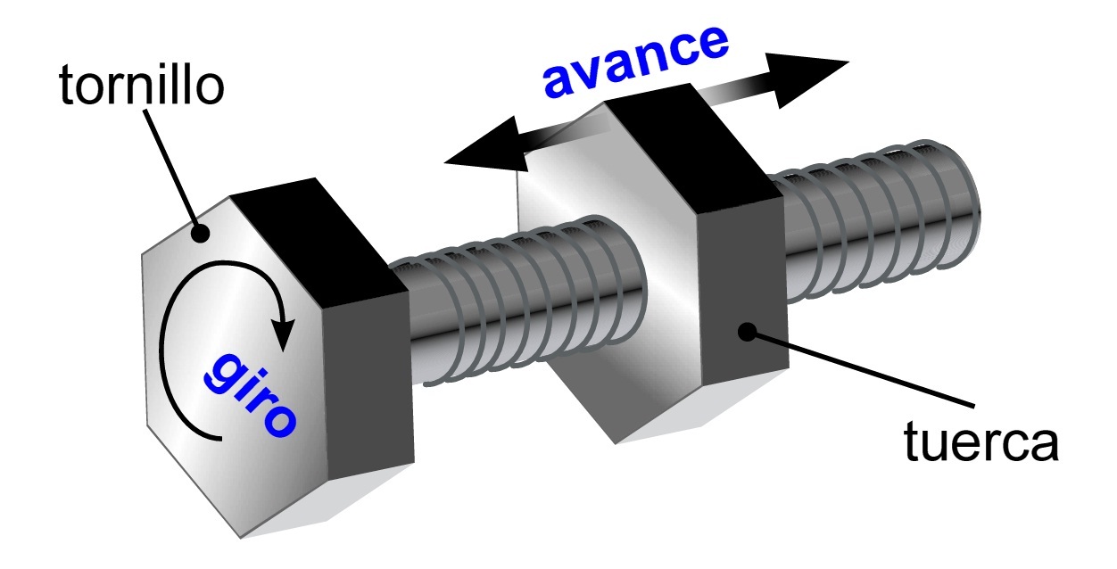 Imagen 3d del sistema tornillo-tuerca.