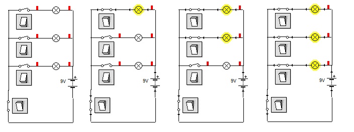 Circuito en paralelo con interruptores independientes. Imagen con cuatro circuitos en paralelo con tres lámparas e interruptores independientes para cada lámpara más uno general.