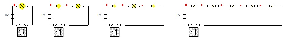 Variación de la luminosidad en los circuitos en serie. Imagen con símbolos de cuatro circuitos en serie con una, dos, tres y cuatro lámparas donde se aprecia cómo varía la intensidad luminosa.