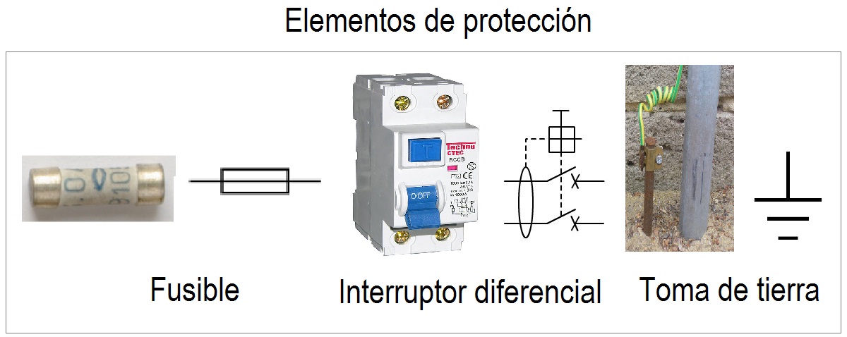 Elementos de protección del circuito. Imágenes y símbolos de fusible, interruptor diferencial y pararrayos.