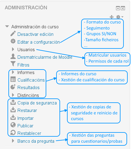Administración dun curso