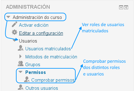 Permisos e roles dun curso