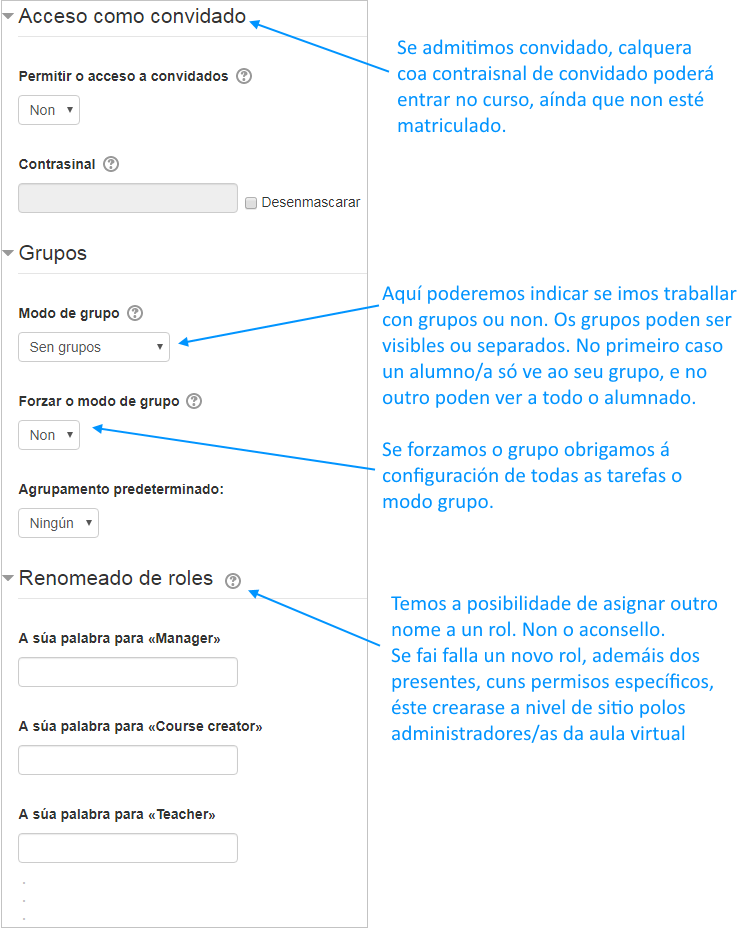 Convidado, grupos e roles
