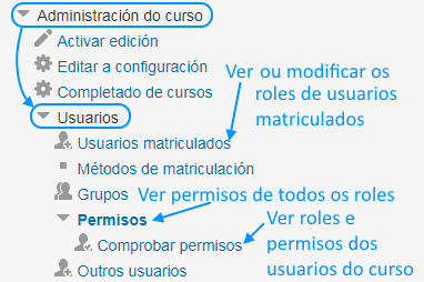 Competencias dos roles ou usuarios