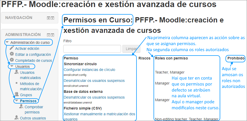 Permisos curso