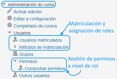 XestiónUsuariosCurso