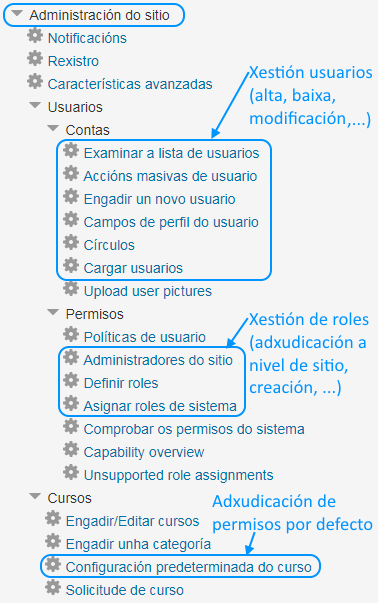 XestiónUsuariosSitio