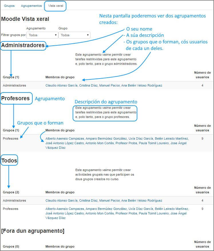 Vista xeral de agrupamentos