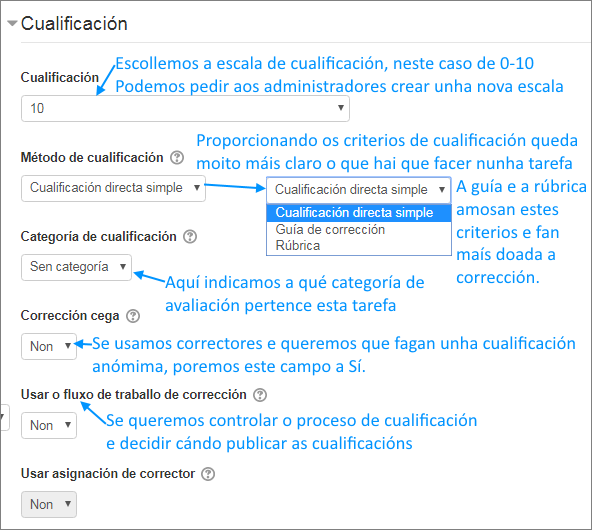 Cualificación dunha tarefa